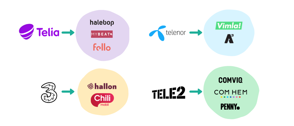 Jämförelse av mobilabonnemang: De bästa abonnemangen 2021 - Test.se